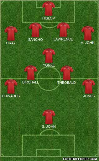 Trinidad and Tobago Formation 2023