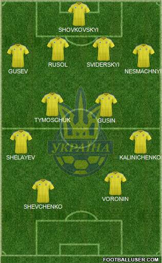 Ukraine Formation 2023