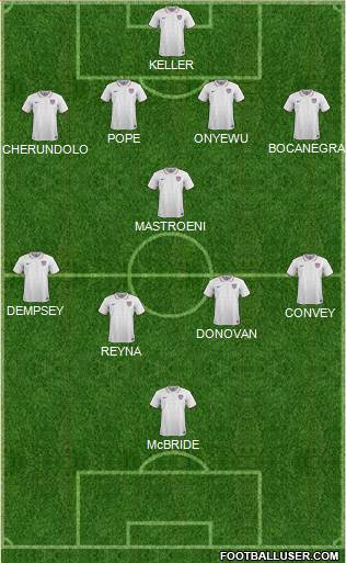 U.S.A. Formation 2023