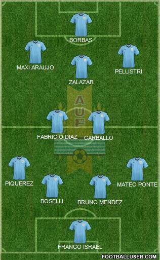 Uruguay Formation 2023