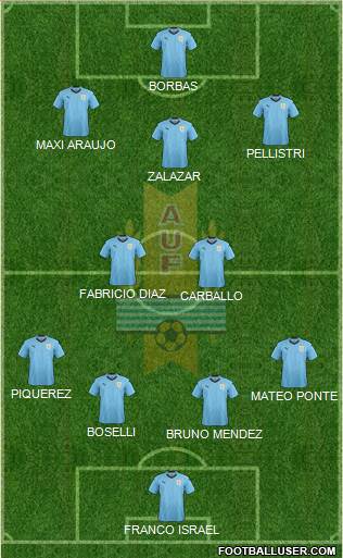 Uruguay 4-2-3-1 football formation