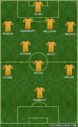Australia Formation 2023