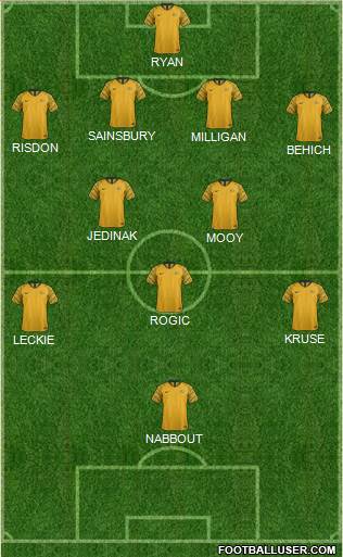 Australia 4-2-3-1 football formation