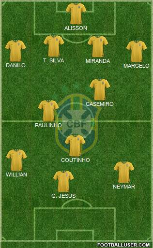 Brazil Formation 2023