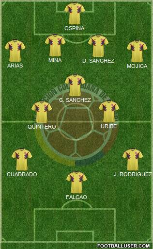Colombia Formation 2023