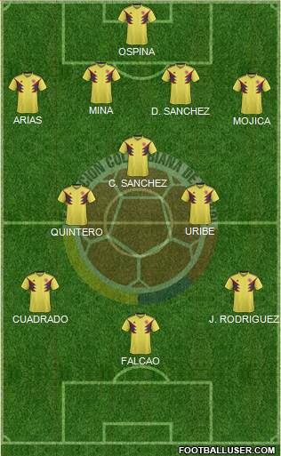 Colombia football formation