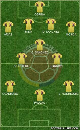 Colombia football formation