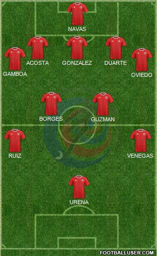 Costa Rica football formation