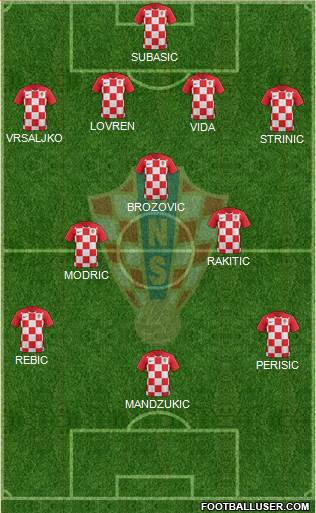Croatia Formation 2023