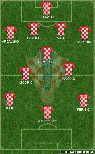 Croatia football formation