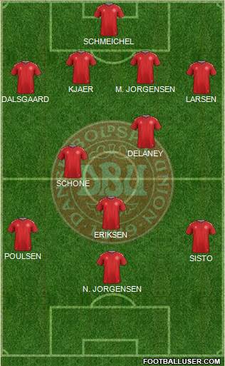 Denmark Formation 2023