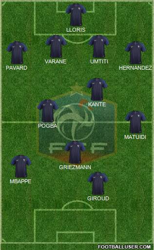 France 4-2-3-1 football formation