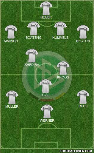 Germany Formation 2023