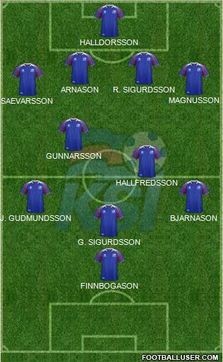Iceland Formation 2023