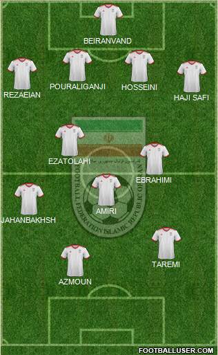 Iran Formation 2023