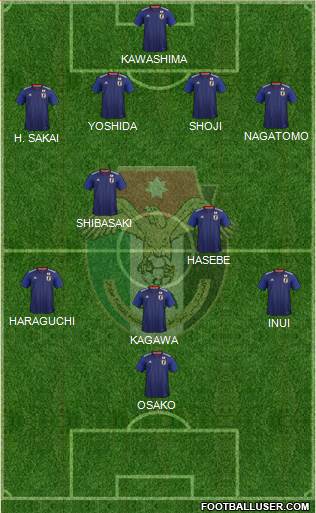 Japan football formation