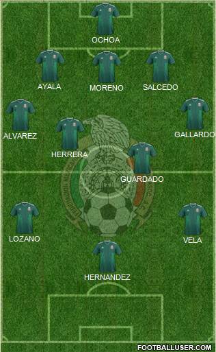 Mexico Formation 2023