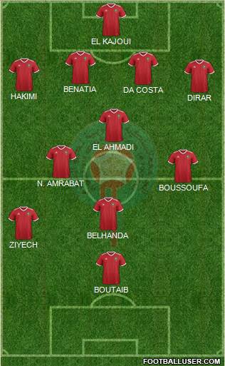 Morocco Formation 2023