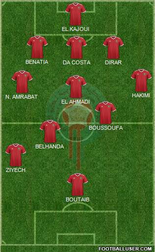 Morocco Formation 2023