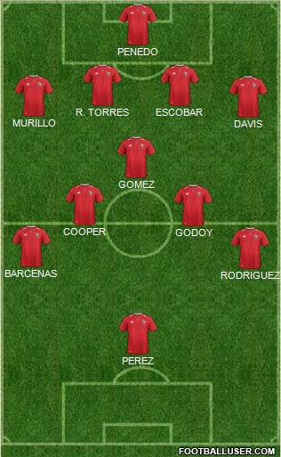 Panama football formation