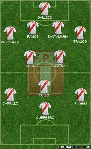 Peru 4-2-3-1 football formation