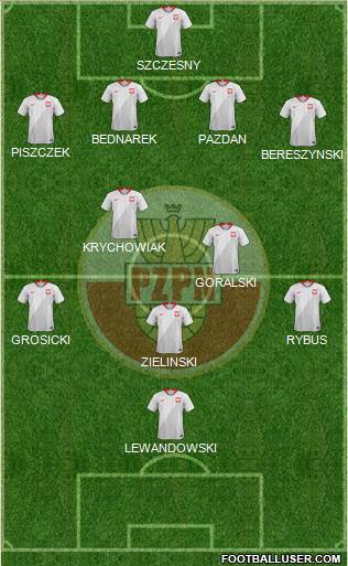 Poland 4-5-1 football formation