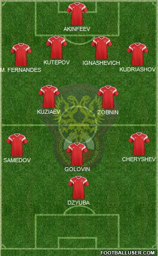 Russia Formation 2023
