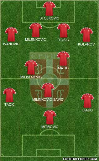 Serbia Formation 2023