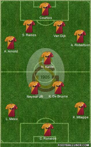 Galatasaray SK Formation 2023