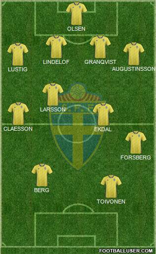 Sweden 4-4-2 football formation