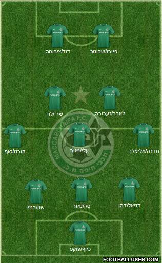 Maccabi Haifa 3-5-2 football formation