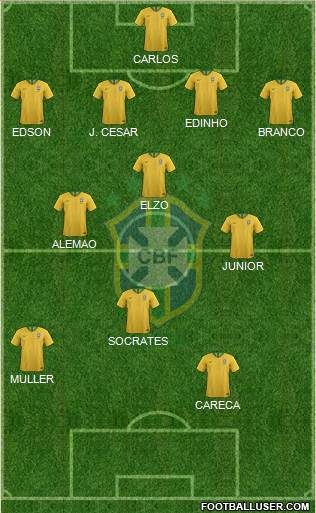 Brazil Formation 2023