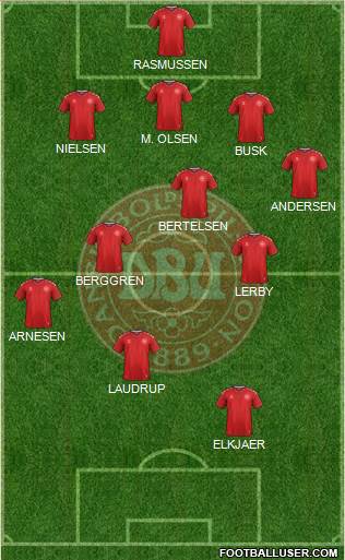 Denmark Formation 2023