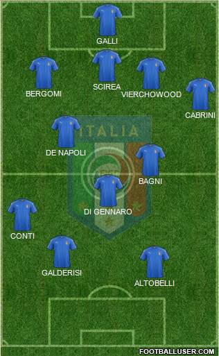 Italy Formation 2023