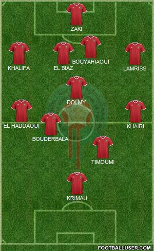 Morocco Formation 2023