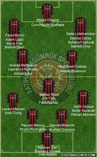 Fatih Karagümrük Formation 2023
