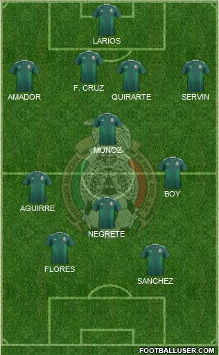 Mexico Formation 2023