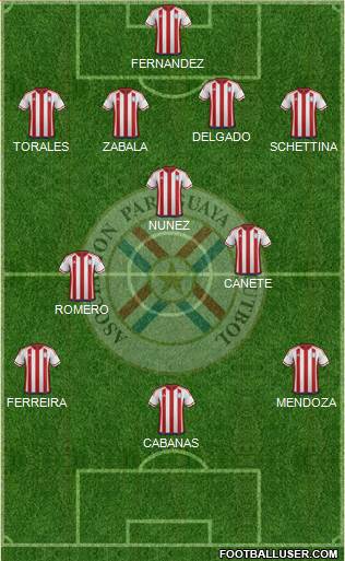Paraguay Formation 2023
