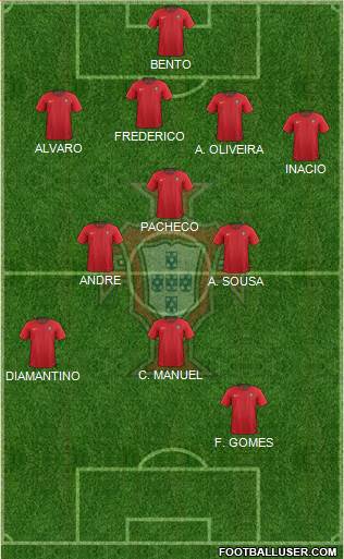 Portugal Formation 2023