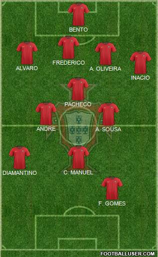 Portugal 4-3-2-1 football formation