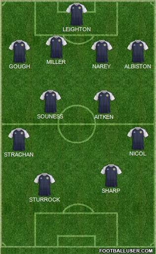 Scotland Formation 2023