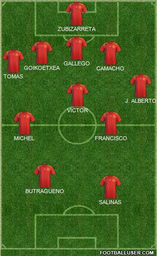 Scotland Formation 2023