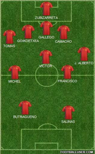 Scotland Formation 2023