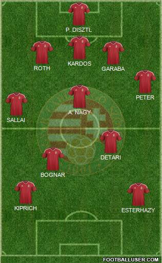 Hungary Formation 2023