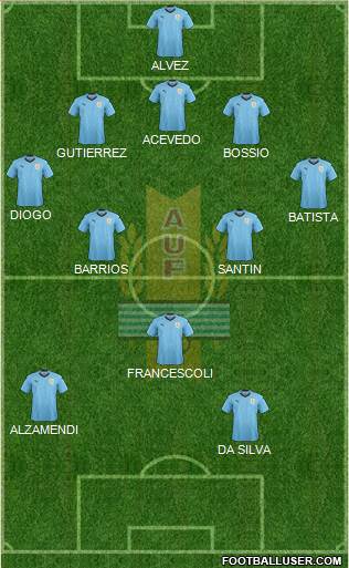 Uruguay 3-4-1-2 football formation