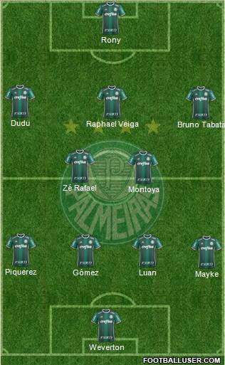 SE Palmeiras football formation