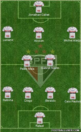 São Paulo FC Formation 2023