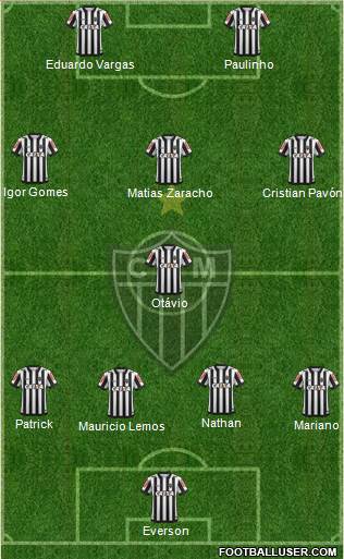 C Atlético Mineiro Formation 2023