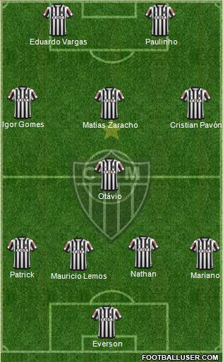 C Atlético Mineiro 4-1-3-2 football formation