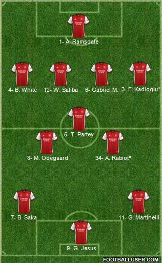 Arsenal Formation 2023